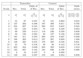 hypothesis testing - How to do a Fisher's exact $2 \times 2$ test on data  over MANY randomized trials? - Cross Validated