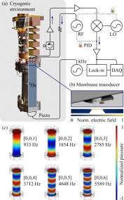 Superfluid helium ultralight dark matter detector | Phys. Rev. D