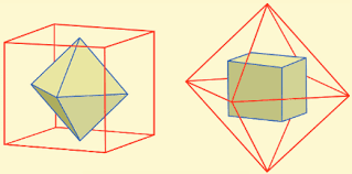 Platonic solids: duality. What is meant by "reversing inclusion"? -  Mathematics Stack Exchange
