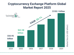 Cryptocurrency Regulations Impact Statistics 2025 • CoinLaw