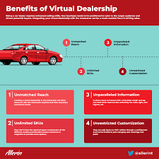 4 Ways Your Business Can Benefit from a Virtual Dealership in the