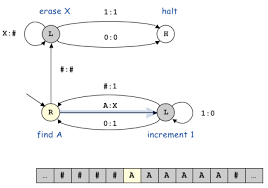 Turing Machines