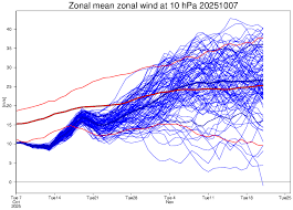 ECMWF | Charts