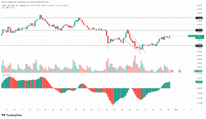XRP Price Set for October Breakout — Could Q4 Send It to $5?