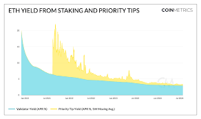 Cryptocurrency Staking Statistics 2025: Yields, Top Assets, etc. • CoinLaw