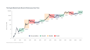 How to Make Money in Crypto in 2025 | Coincub