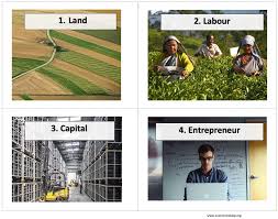 Factors of Production - definition and explanation - Economics Help