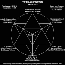 Star Tetrahedron: Within The Solar System: Fire Points at 19.5 Degrees  North and South The 8 Fire Points, as Plato would have called them. If one  places one vertex of a tetrahedron