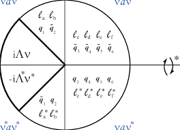 The 64-dimensional octonionic chain algebra splits into two sets of SU... |  Download Scientific Diagram