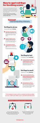Infographic: How to Spot Red Flags For Banking Scams - Synovus