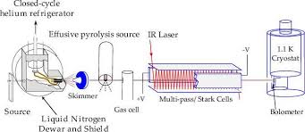 Experimental setup for the infrared spectroscopy of radicals in... |  Download Scientific Diagram