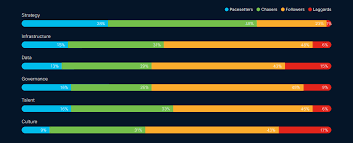 From Cisco's 2024 AI Readiness Index to 2025's AI Landscape: How Prepared  Are Businesses? – Trabsky