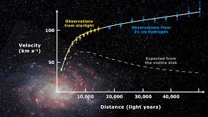Galaxy rotation curve - Wikiwand