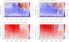 Time–height cross-sections of the temperature difference (K) between... |  Download Scientific Diagram