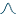 Medaval