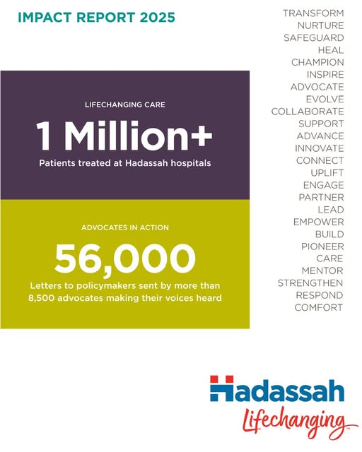 Let's do the math. ➕💙

1 million patients.
300,000 changemakers.
56,000 letters.
610+ communities.
300,000 Youth Aliyah graduates.

Add…