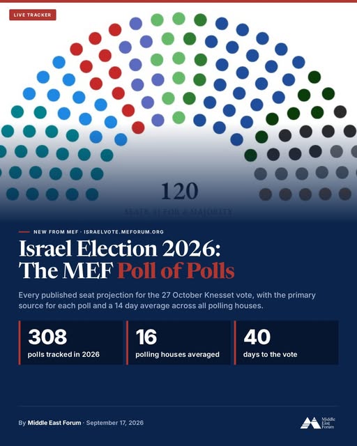Israel votes on 27 October. 308 seat projections have been published this year, in Hebrew, across a dozen outlets. As of today they are i…