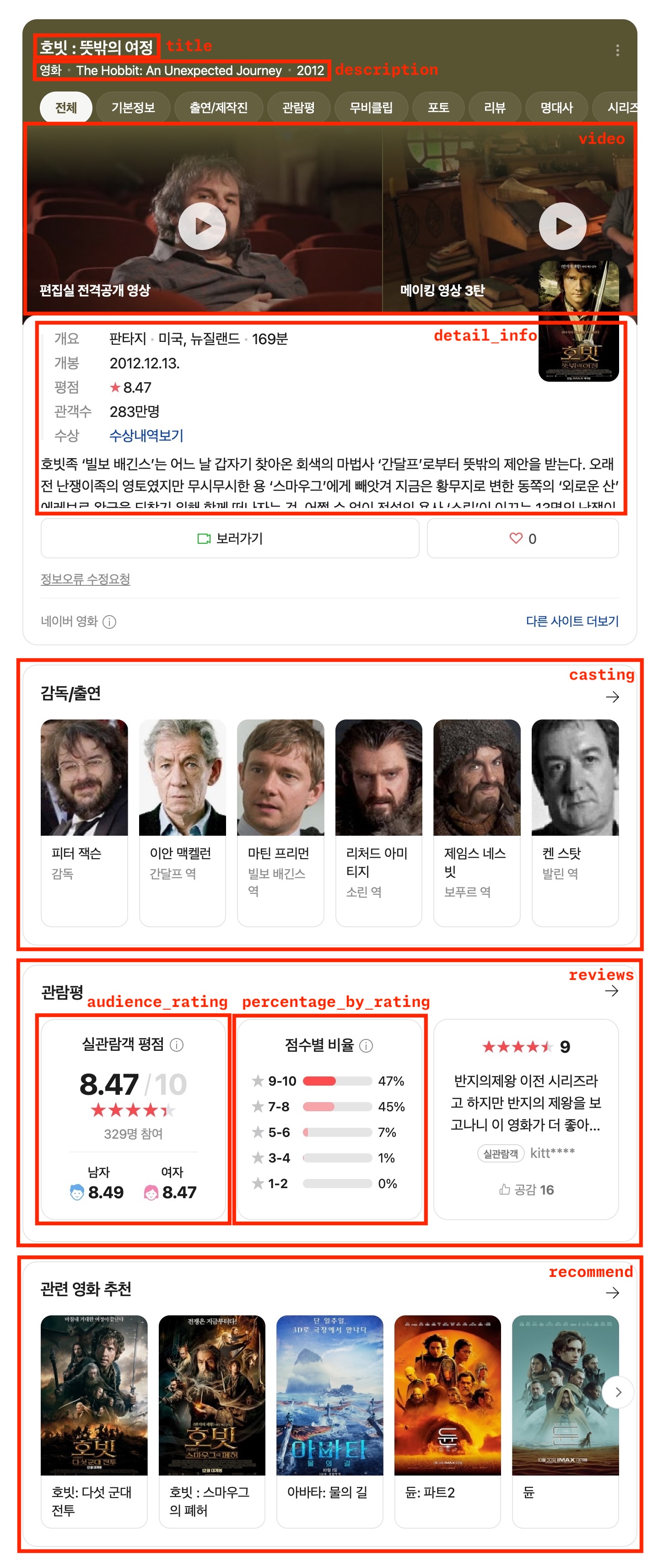 Example with query:The Hobbit