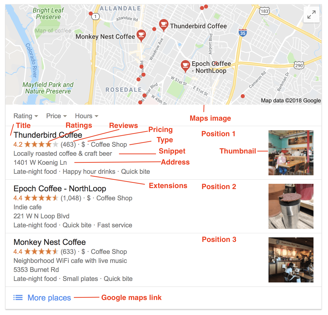 Google Structured Local Pack